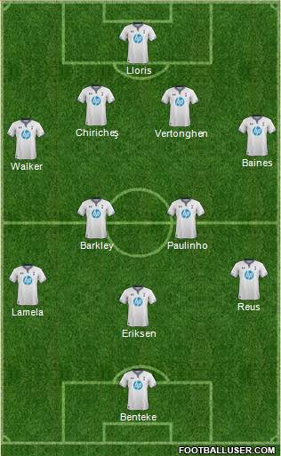 Tottenham Hotspur Formation 2013