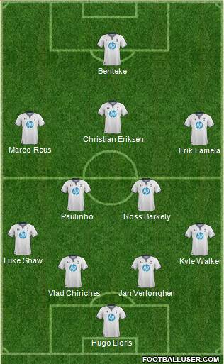 Tottenham Hotspur Formation 2013