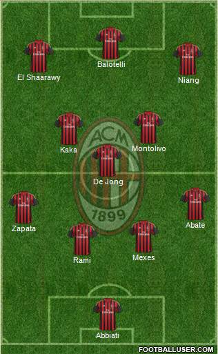 A.C. Milan Formation 2013
