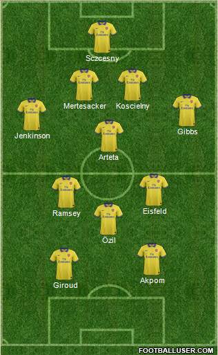 Arsenal Formation 2013
