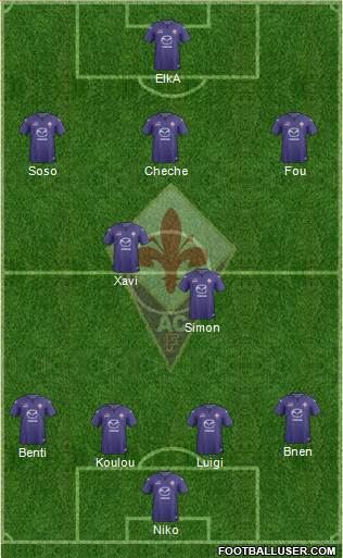 Fiorentina Formation 2013