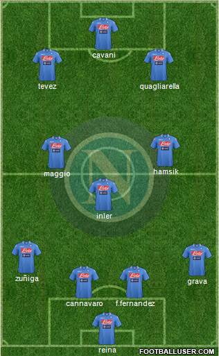 Napoli Formation 2013
