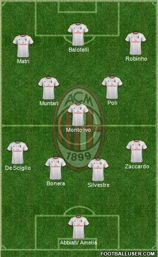 A.C. Milan Formation 2013