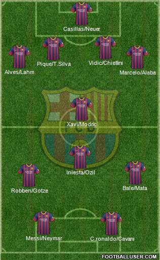F.C. Barcelona Formation 2013
