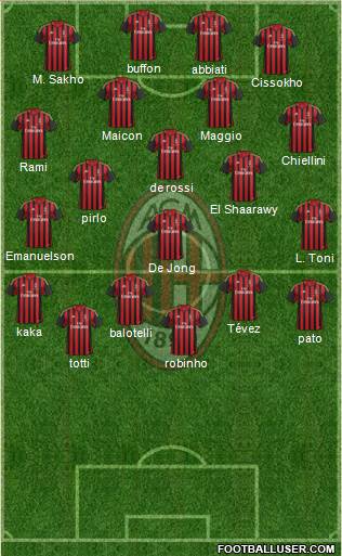 A.C. Milan Formation 2013