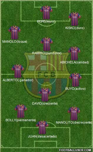 F.C. Barcelona Formation 2013