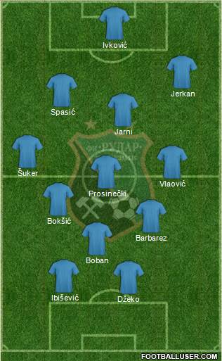 FK Rudar Ugljevik Formation 2013