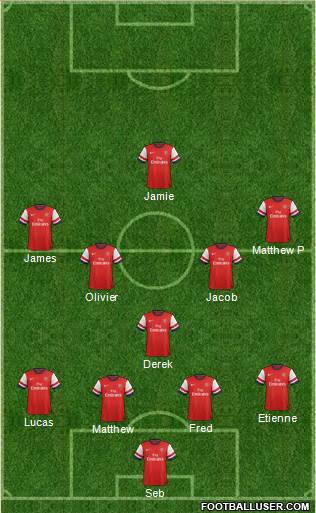 Arsenal Formation 2013