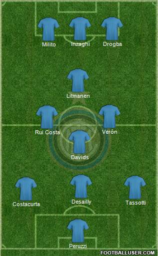 F.C. Internazionale Formation 2013
