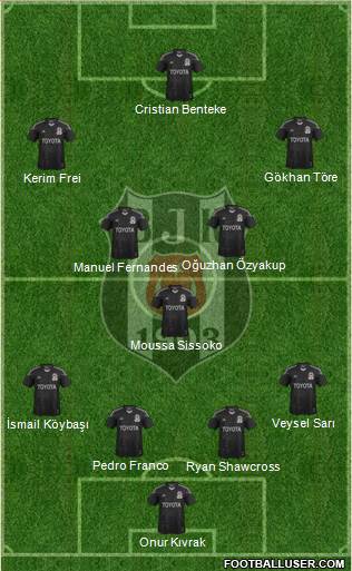 Besiktas JK Formation 2013