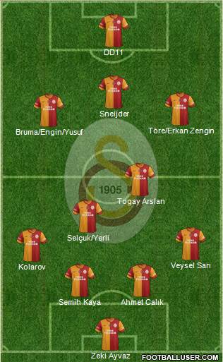 Galatasaray SK Formation 2013