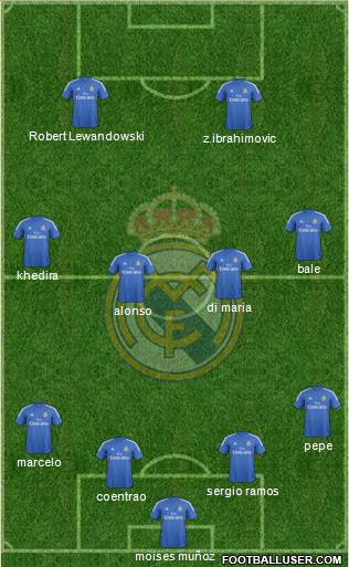 R. Madrid Castilla Formation 2013