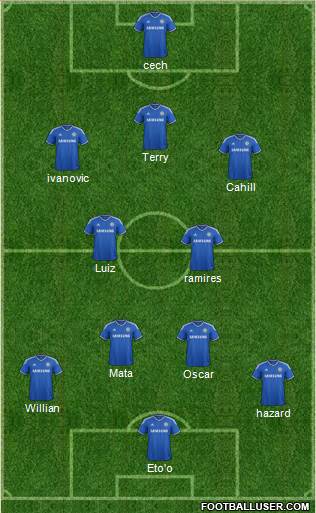 Chelsea Formation 2013