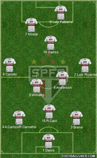 São Paulo FC Formation 2013