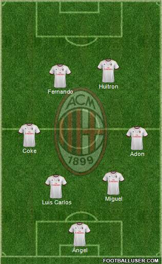A.C. Milan Formation 2013