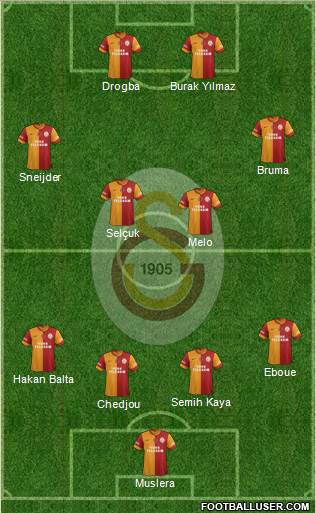 Galatasaray SK Formation 2013
