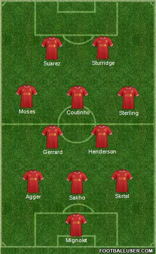 Liverpool Formation 2013
