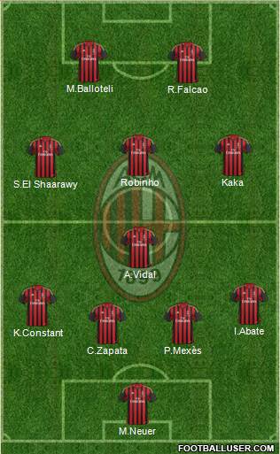A.C. Milan Formation 2013