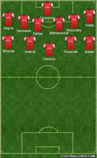 Arsenal Formation 2013