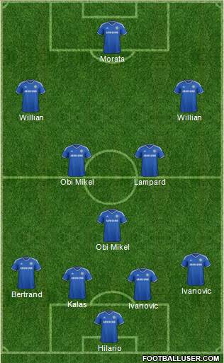 Chelsea Formation 2013