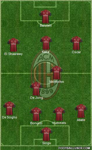A.C. Milan Formation 2013