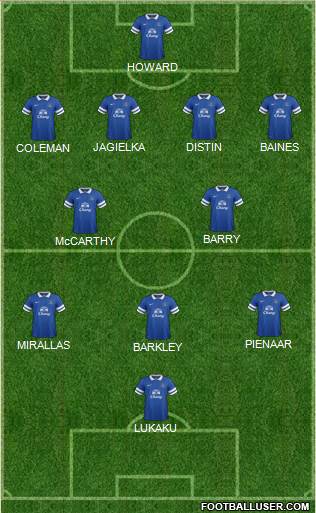 Everton Formation 2013