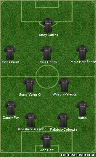 Manchester City Formation 2013