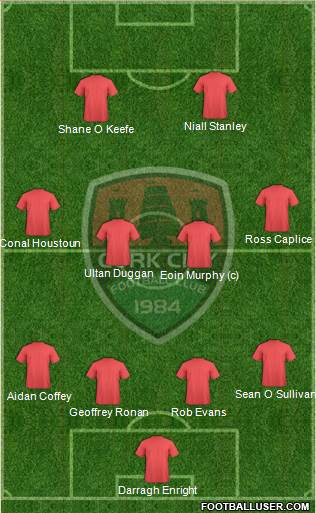 Cork City Formation 2013