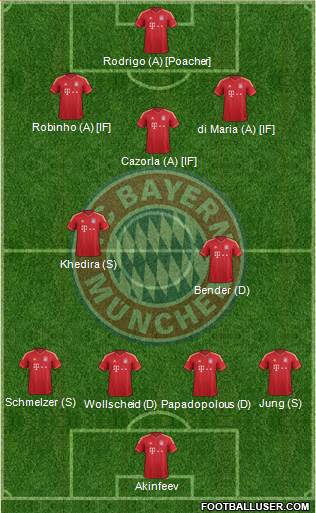 FC Bayern München Formation 2013