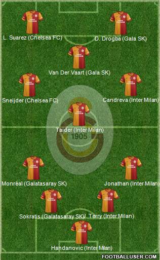 Galatasaray SK Formation 2013