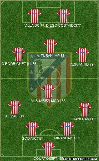 Atlético Madrid B Formation 2013