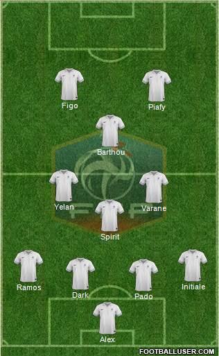 France Formation 2013