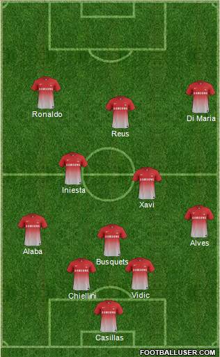 Leyton Orient Formation 2013