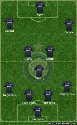 F.C. Internazionale Formation 2013