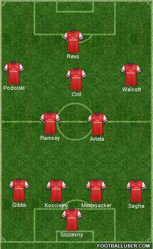Arsenal Formation 2013