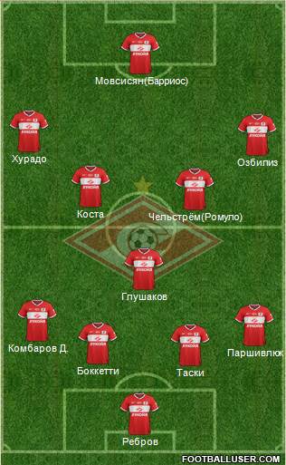 Spartak Moscow Formation 2013