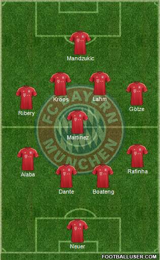 FC Bayern München Formation 2013