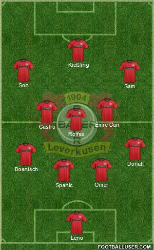 Bayer 04 Leverkusen Formation 2013