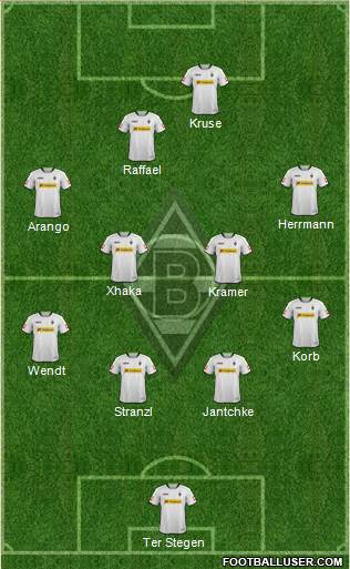 Borussia Mönchengladbach Formation 2013