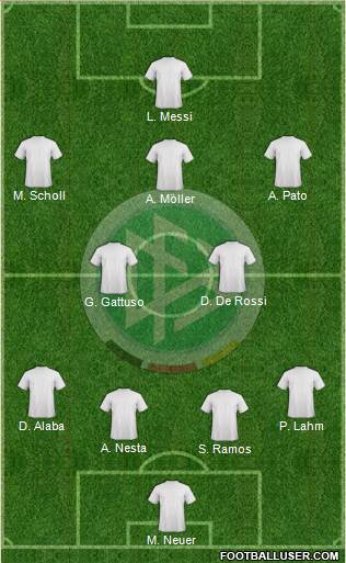 Germany Formation 2013