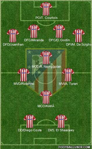 C. Atlético Madrid S.A.D. Formation 2013