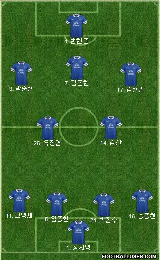 Everton Formation 2013