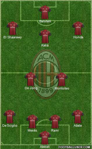 A.C. Milan Formation 2013