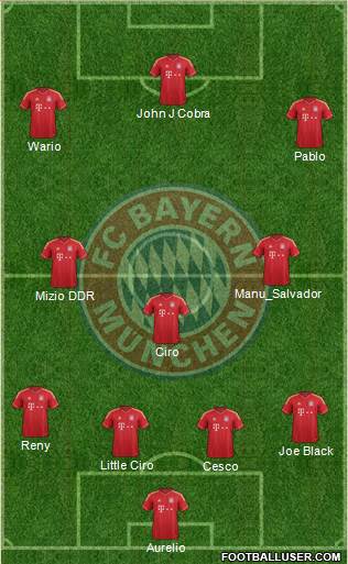 FC Bayern München Formation 2013