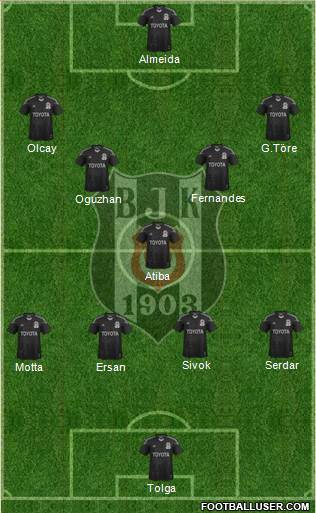 Besiktas JK Formation 2013