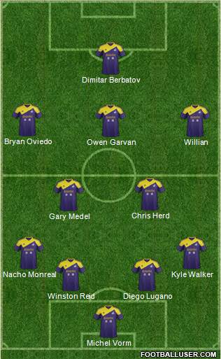 Swansea City Formation 2013