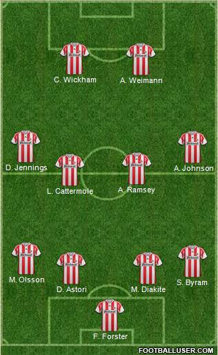 Sunderland Formation 2013