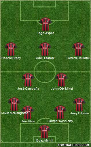 West Bromwich Albion Formation 2013