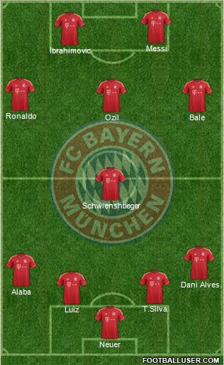 FC Bayern München Formation 2013