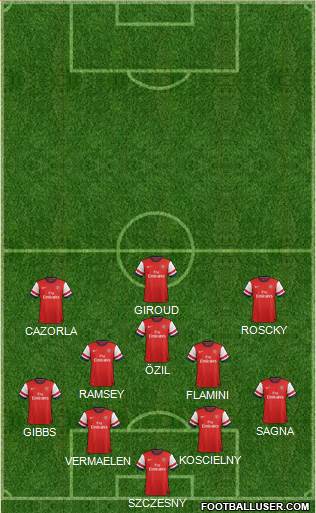 Arsenal Formation 2013